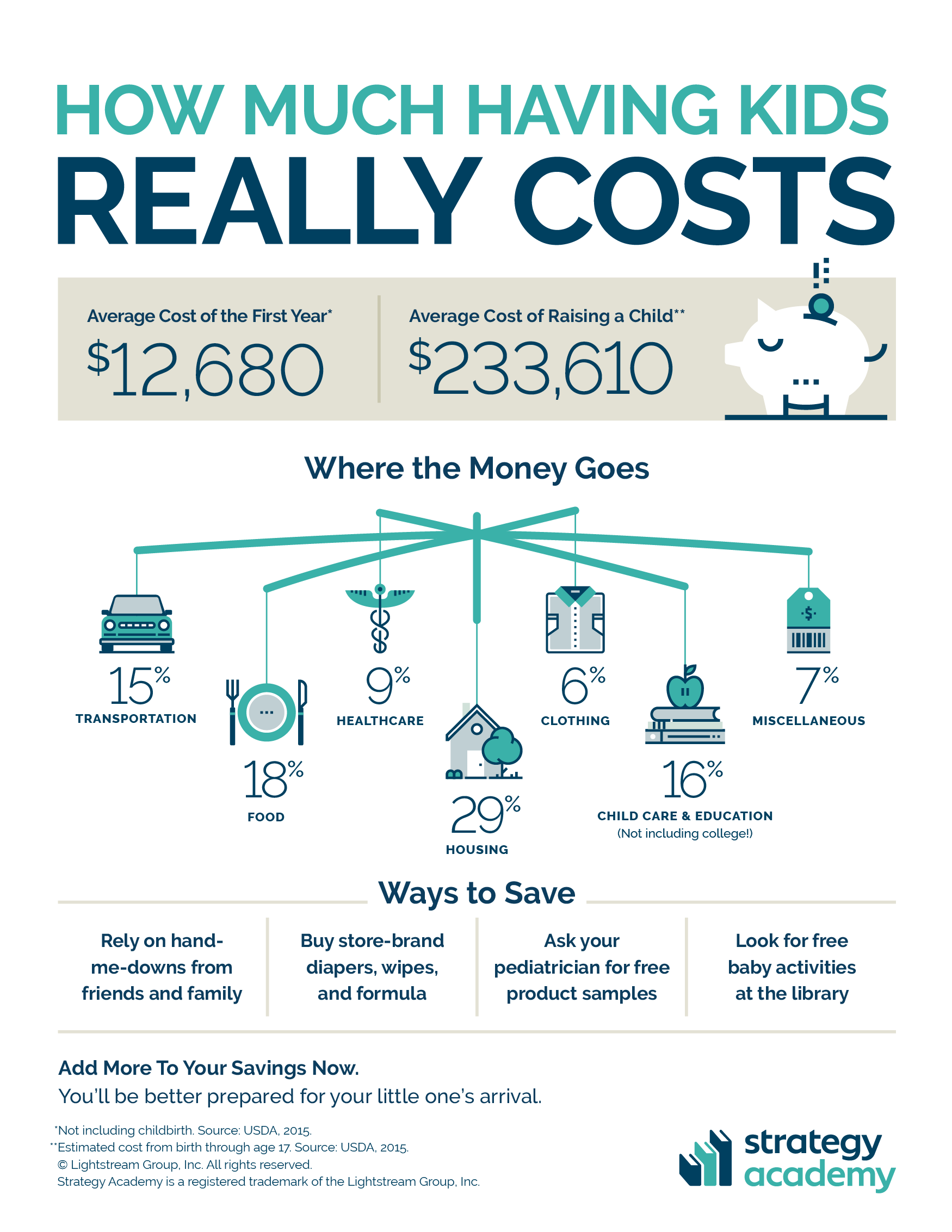 The Cost of Raising a Child Strategy Academy